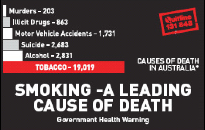 Aussie 2002  Health Effects death - statistics & graph